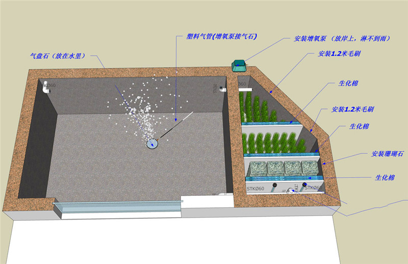 广州番禺区碧桂园小区庭院鱼池过滤系统设计图